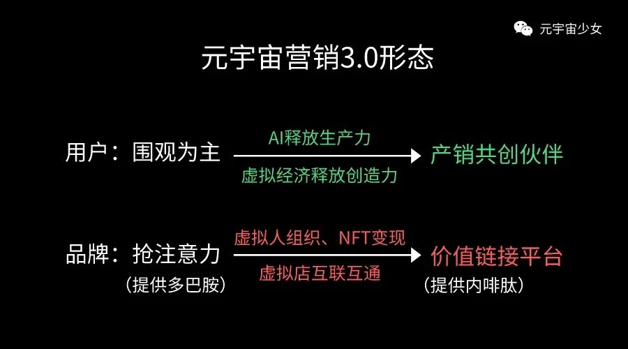 戳破泡沫，元宇宙营销2.0能玩儿出啥真刀实枪？